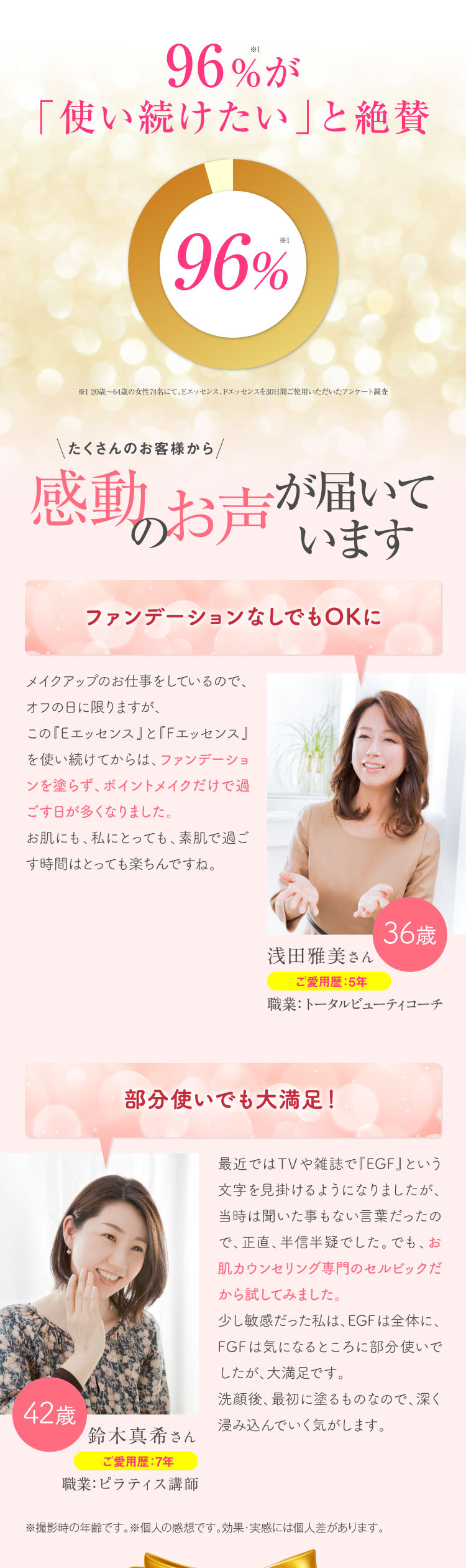 96%が「使い続けたい」と絶賛 透明感が出た98% ハリ・弾力が出た80% ピーン!とのびた70% 引き締まった60% ※セルビックサロンご利用の22歳〜62歳のお客様50名に、Eエッセンス、Fエッセンスを3〜30日ご使用いただいたアンケート調査 たくさんのお客様から感動のお声が届いています ファンデーションなしでもOKに この『Eエッセンス』と『Fエッセンス』を使い続けて、調子がグンと良くなりました。キメが整って、ファンデーションを塗らずポイントメイクだけでも映えるから、とってもうれしいです。長年コンプレックスを持っていましたが、素肌でいることへの抵抗感から解放されました。家族や友人からも「キレイになった」と言われることが増えて、良さを実感しています。 ハリと引き締め感に満足!! 最近ではTVや雑誌で『EGF』という文字を見掛けるようになりましたが、当時は聞いた事もない言葉だったので、正直、半信半疑でした。でも、さすがお肌専門のカウンセリングが本業のセルビックですね。期待を裏切りませんでした。少し敏感だった私は、EGFは全体に、FGFは気になるところの部分使いでした。夜に塗って眠ると、起きた時になんとなくスベスベしていて手触りが良く、続けるうちに敏感も気にならなくなったんです。透明感も出てきたように感じます。洗顔後、最初に塗るものなので、深く浸み込んでいく気がします。 タルタルだったのがピン!と張りました。伸ばしながらしていたポイントメイクもスッと線が引けるようになりました。 とにかく毎日感動しています。間違いなく若くなったと自分で思います。 ※撮影時の年齢です。※個人の感想です。効果・実感には個人差があります。