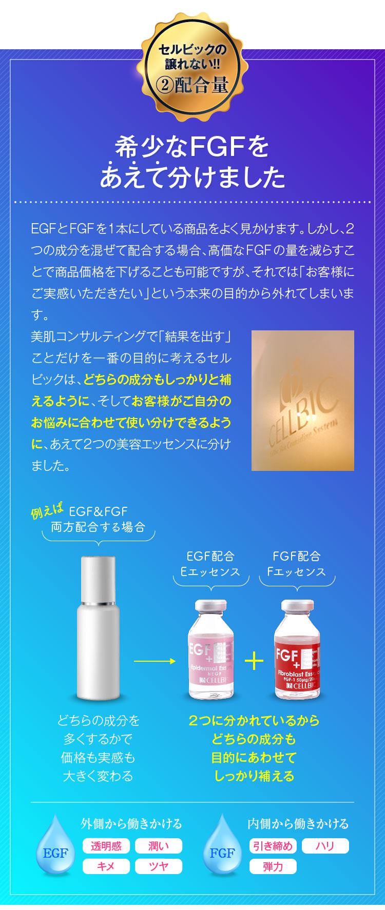 セルビックの譲れない!!②配合量　希少なFGFをあえて分けました　EGFとFGFを1本にしている商品を良くみかけます。しかし、2つの成分を混ぜて配合する場合、高価なFGFの量を減らすことで商品価格を下げることも可能ですが、それでは「お客様にご実感いただきたい」という本来の目的から外れてしまいます。美肌コンサルティングで「結果を出す」ことだけを一番の目的に考えるセルビックは、どちらの成分もしっかりと補えるように、そしてお客様がご自分のお悩みに合わせて使い分けできるように、あえて2つの美容エッセンスに分けました。