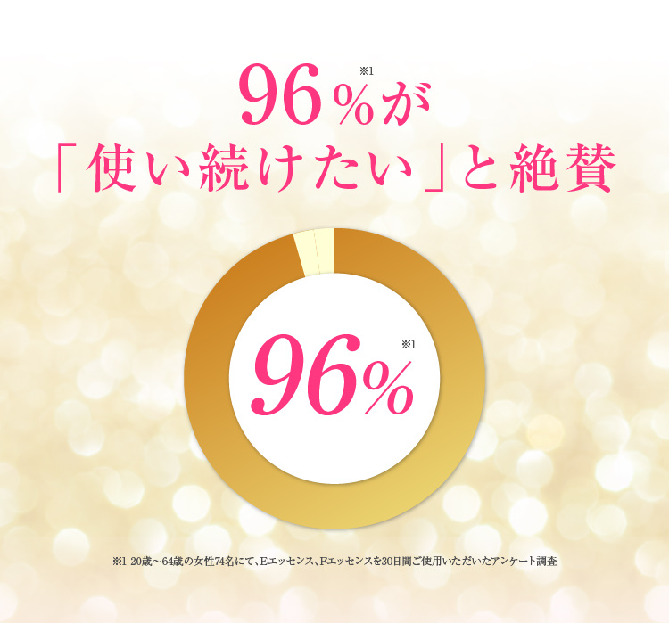 96%が「使い続けたい」と絶賛
