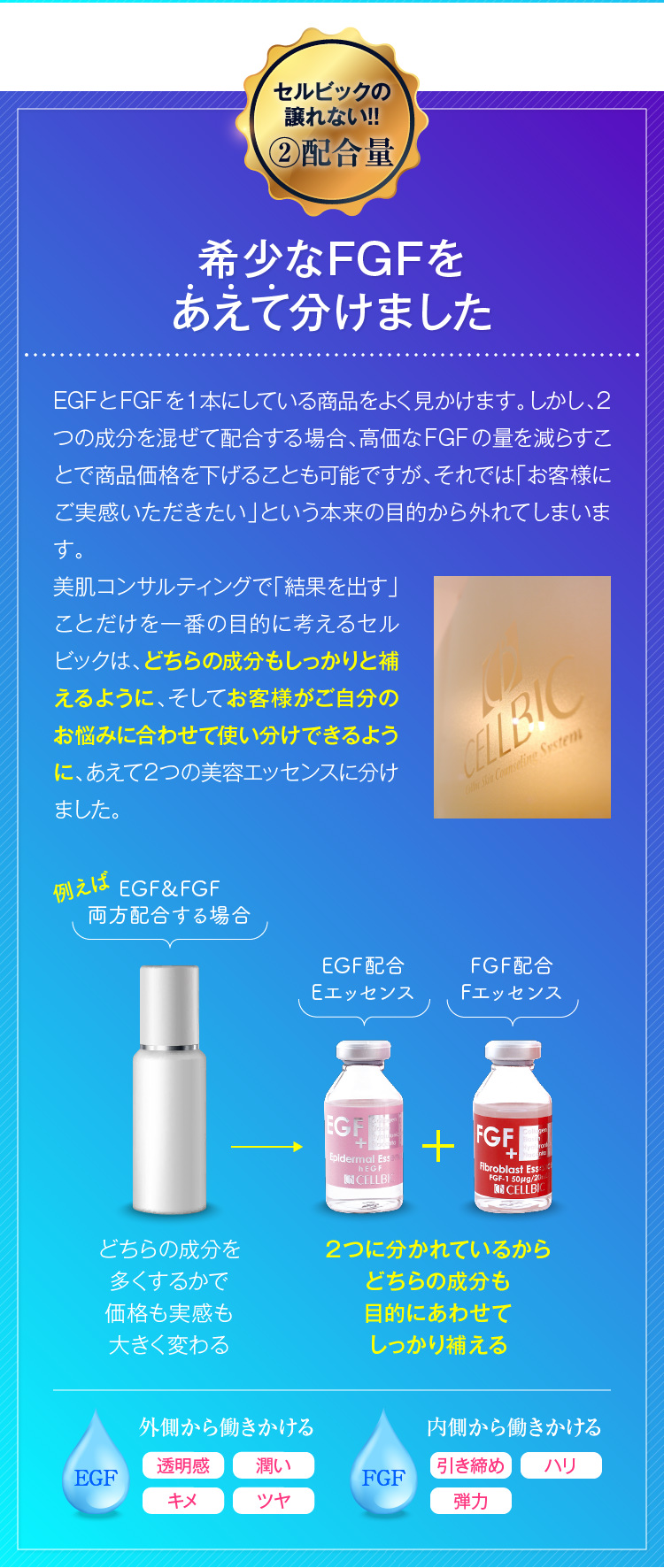 セルビックの譲れない!!②配合量　希少なFGFをあえて分けました　EGFとFGFを1本にしている商品を良くみかけます。しかし、2つの成分を混ぜて配合する場合、高価なFGFの量を減らすことで商品価格を下げることも可能ですが、それでは「お客様にご実感いただきたい」という本来の目的から外れてしまいます。美肌コンサルティングで「結果を出す」ことだけを一番の目的に考えるセルビックは、どちらの成分もしっかりと補えるように、そしてお客様がご自分のお悩みに合わせて使い分けできるように、あえて2つの美容エッセンスに分けました。