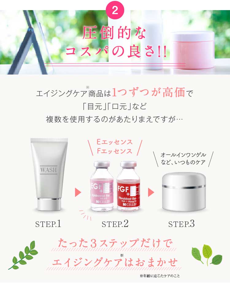 2.圧倒的なコスパの良さ!!　エイジングケア商品は1つずつが高価で「目元」「口元」など複数を使用するのがあたりまえですが…たった３ステップだけでエイジングケアはおまかせ