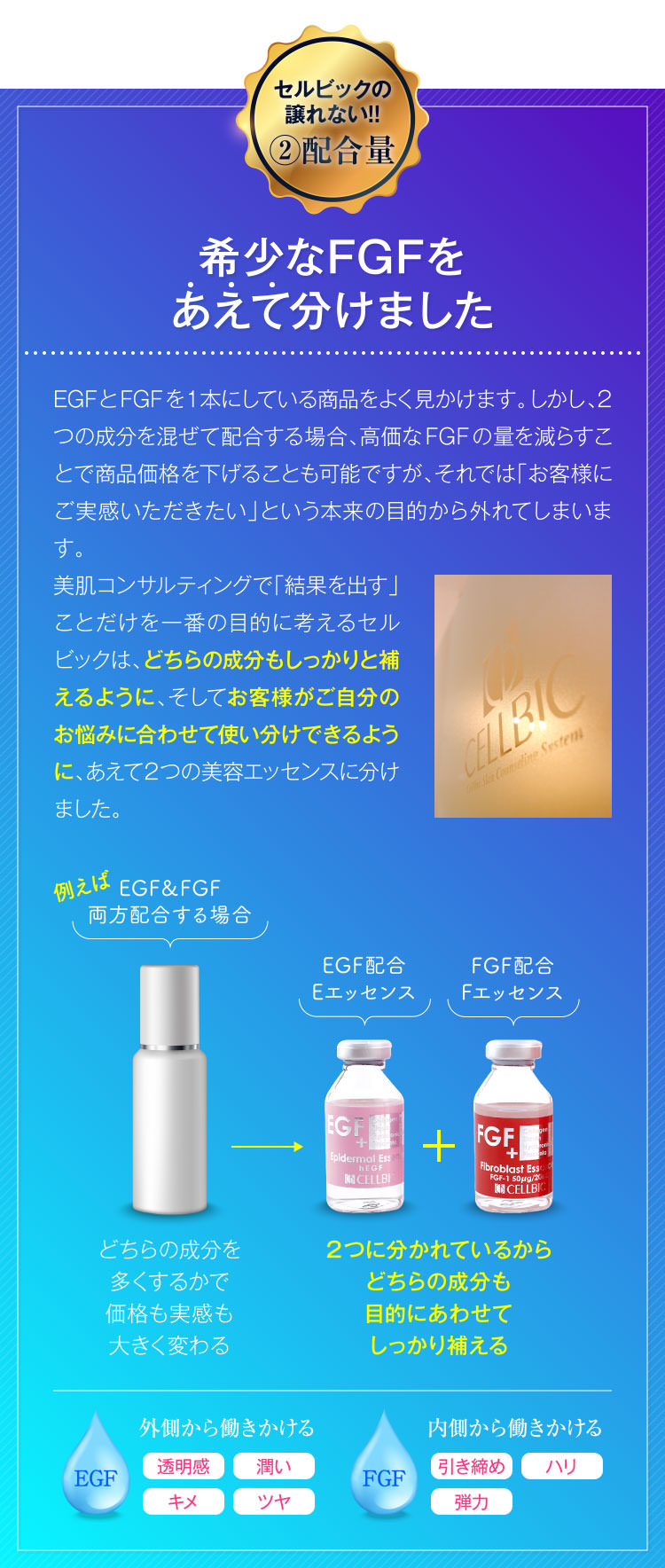 セルビックの譲れない!!②配合量 希少なFGFをあえて分けました EGFとFGFを1本にしている商品を良くみかけます。しかし、2つの成分を混ぜて配合する場合、高価なFGFの量を減らすことで商品価格を下げることも可能ですが、それでは「お客様にご実感いただきたい」という本来の目的から外れてしまいます。美肌コンサルティングで「結果を出す」ことだけを一番の目的に考えるセルビックは、どちらの成分もしっかりと補えるように、そしてお客様がご自分のお悩みに合わせて使い分けできるように、あえて2つの美容エッセンスに分けました。
