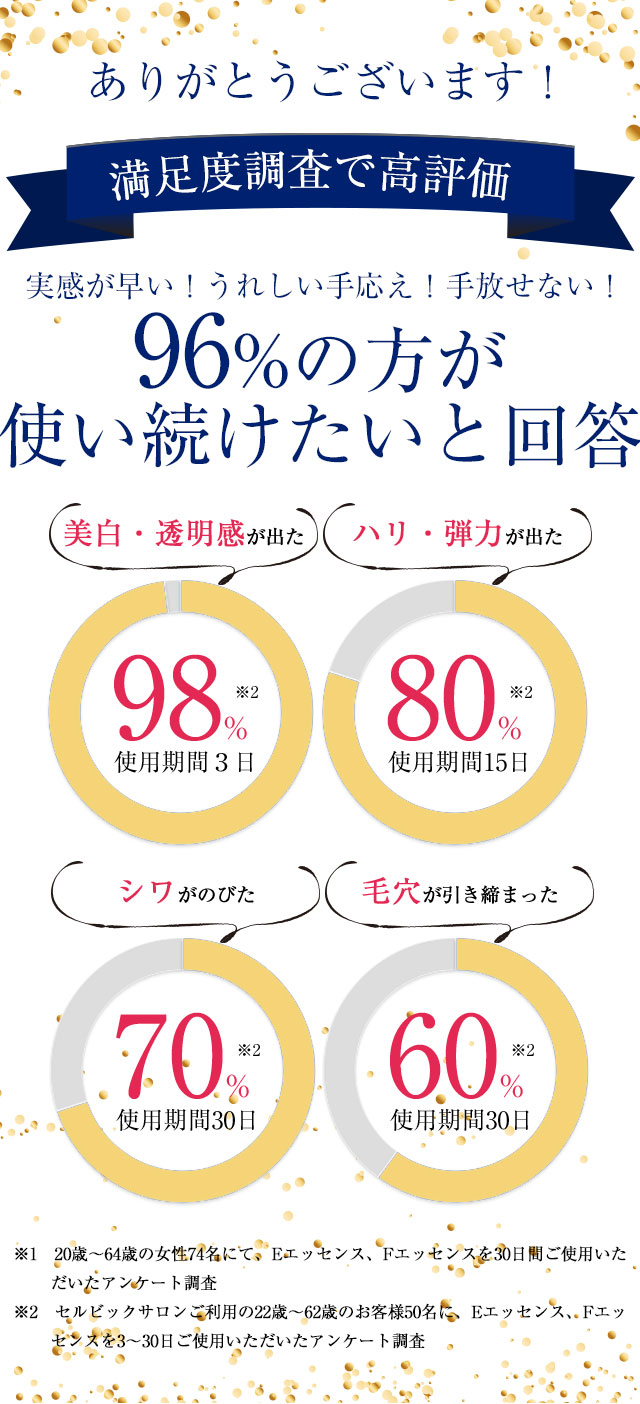 一度使うと手放せない！実感が早い！うれしい手応え！