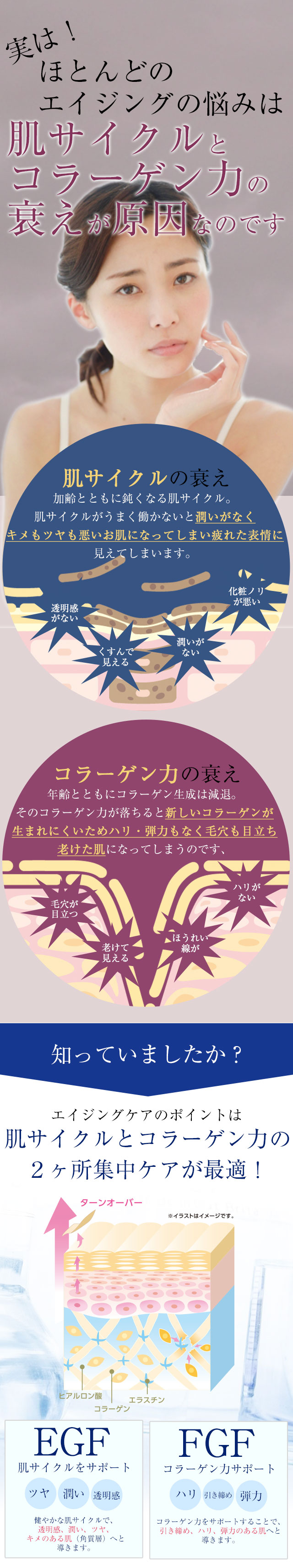 それはターンオーバーとコラーゲン力の衰えかもしれません…