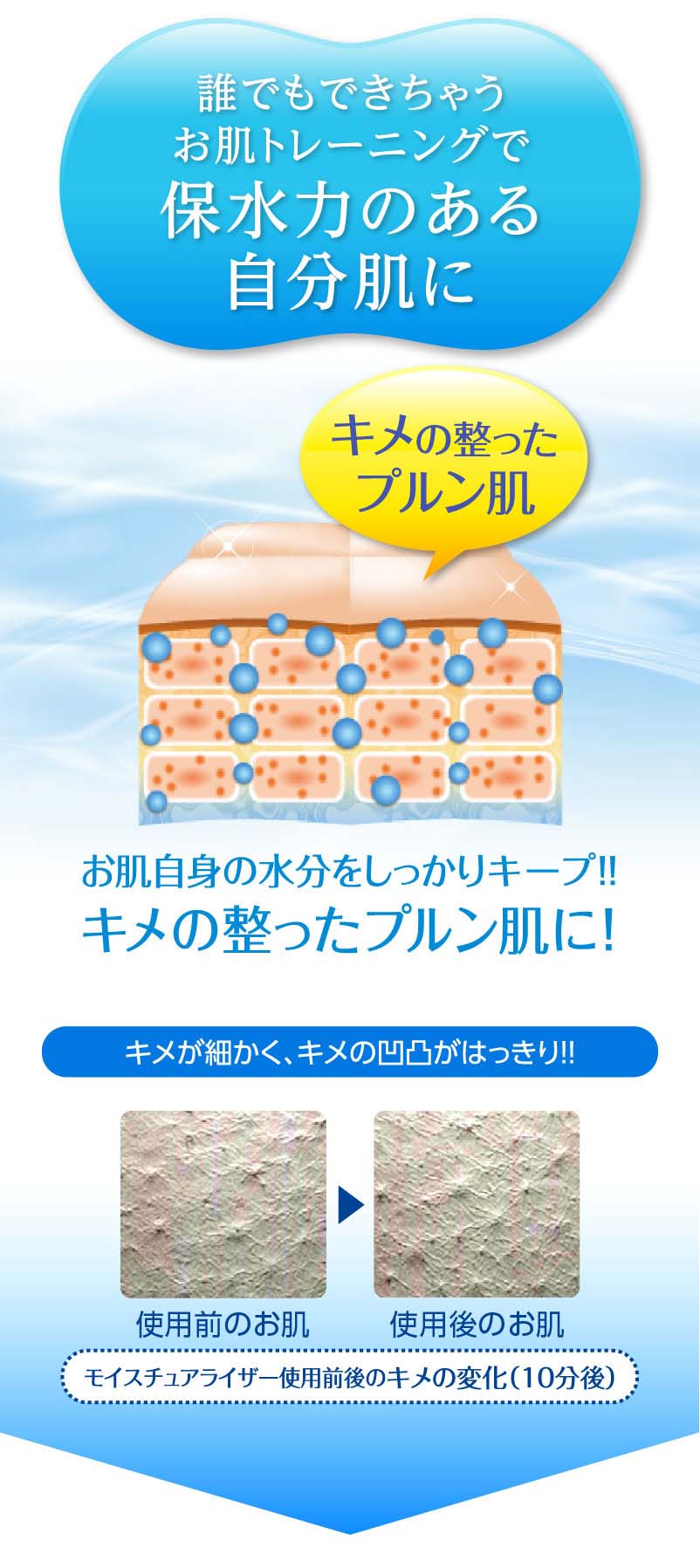 だれでもできちゃうお肌トレーニングで保水力のある自分肌に