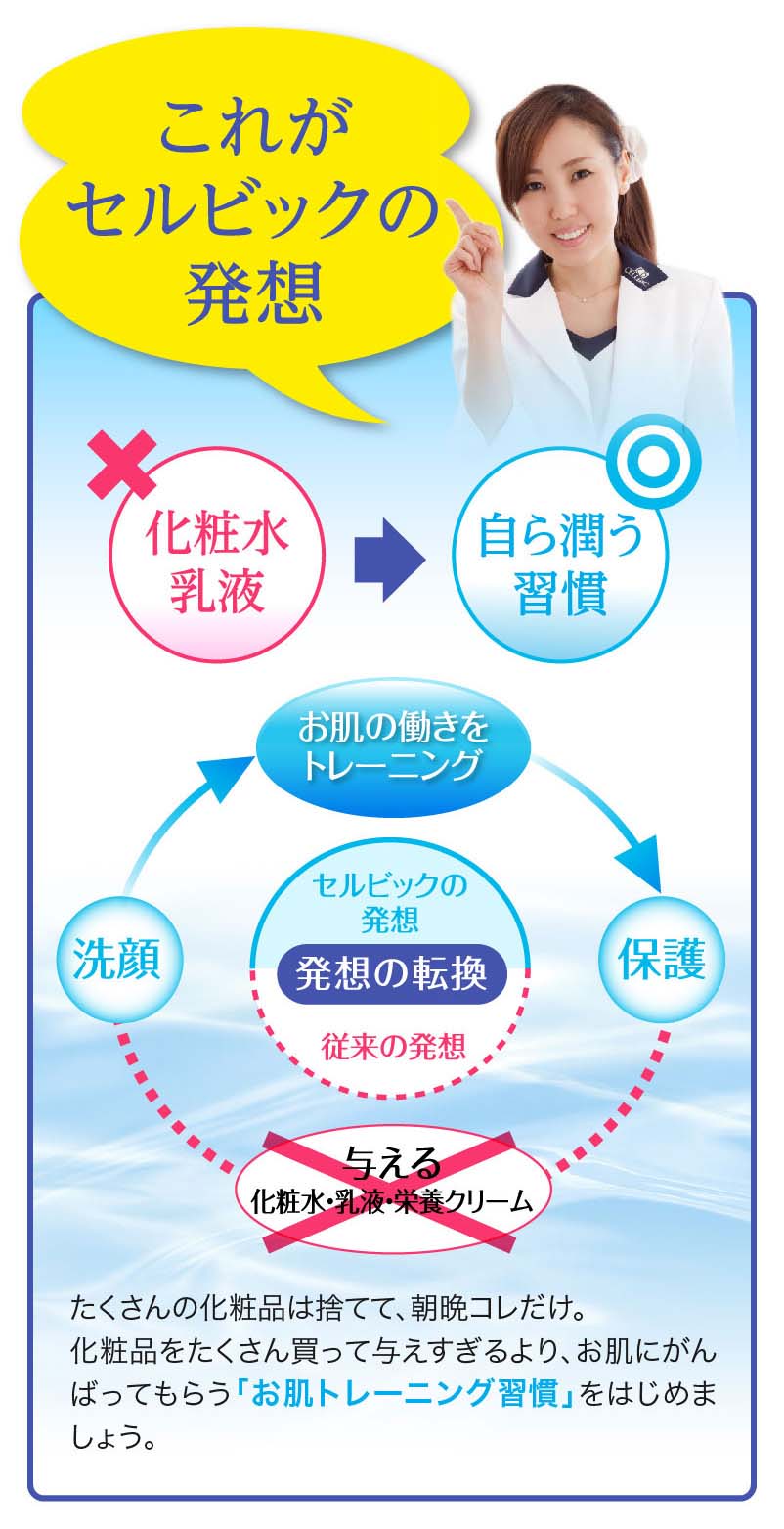 これがセルビックの発想