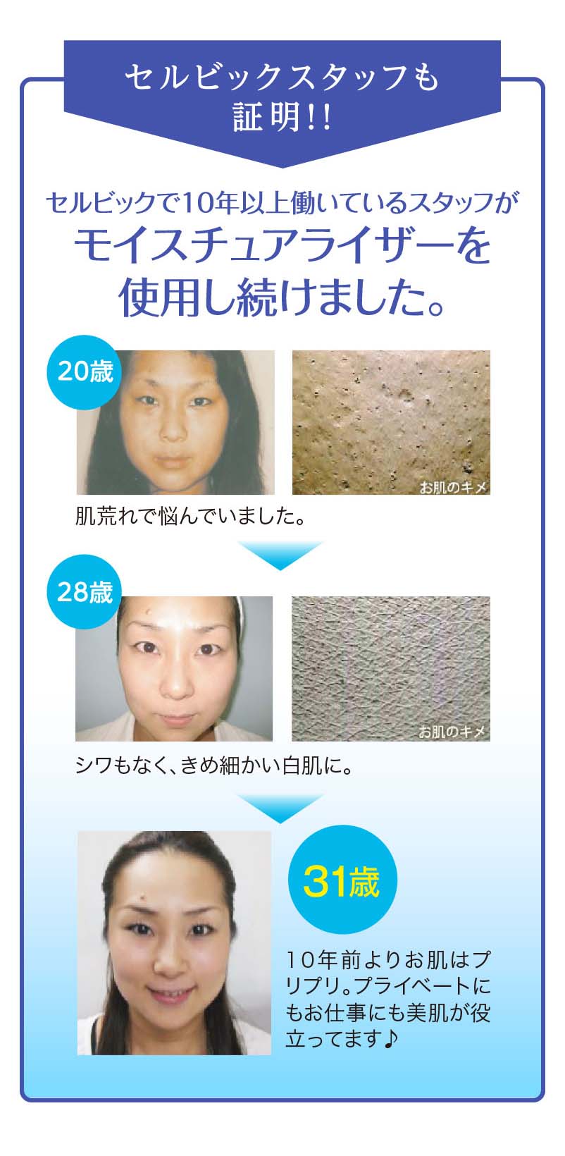 セルビックスタッフも証明！！