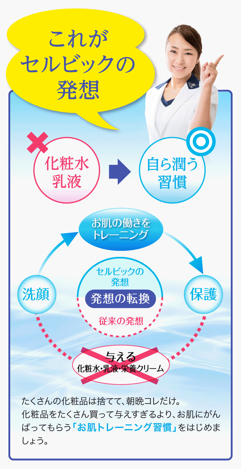 これがセルビックの発想
