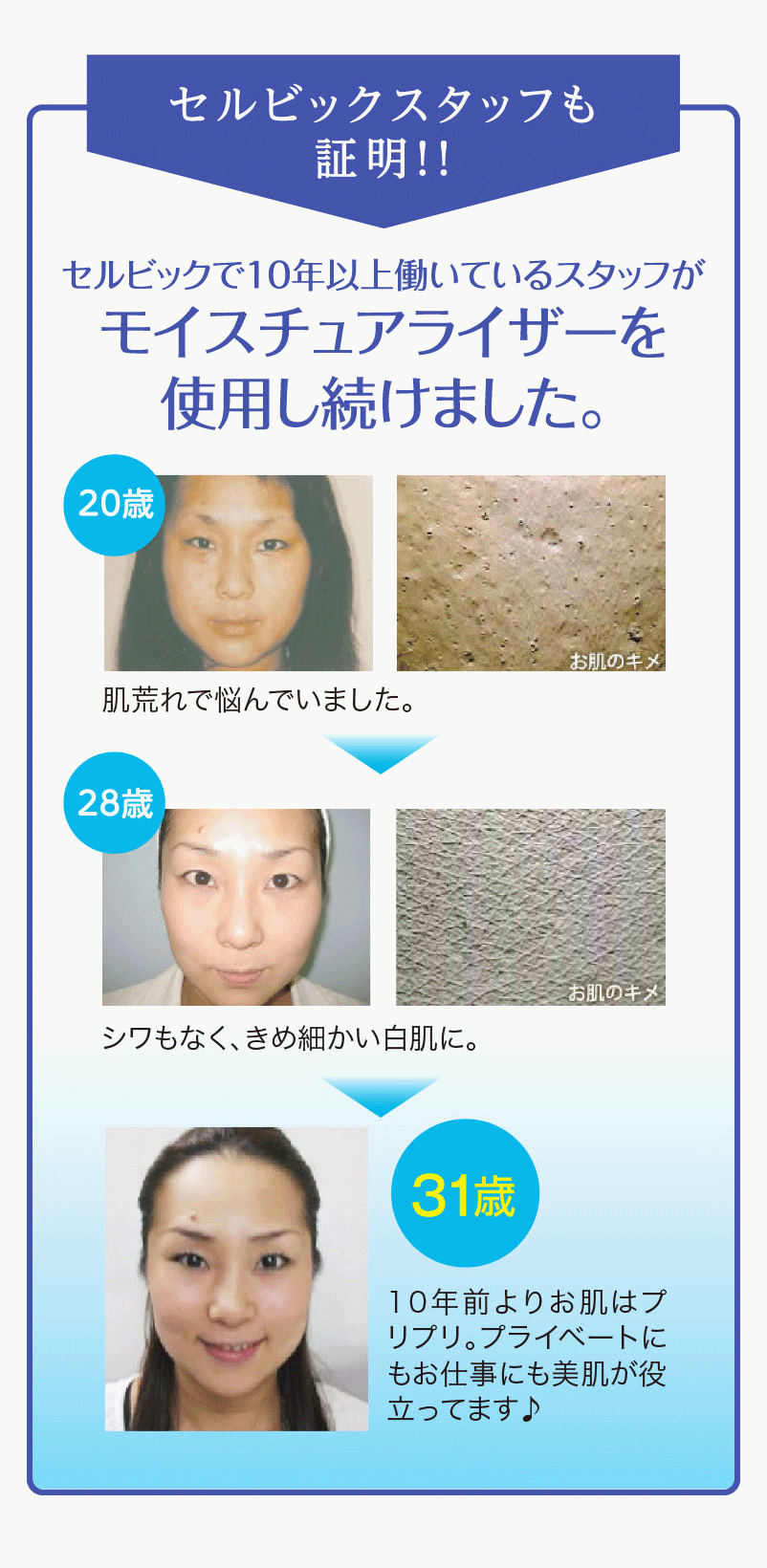 セルビックスタッフも証明！！
